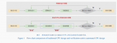 跟着BDD的不竭搜